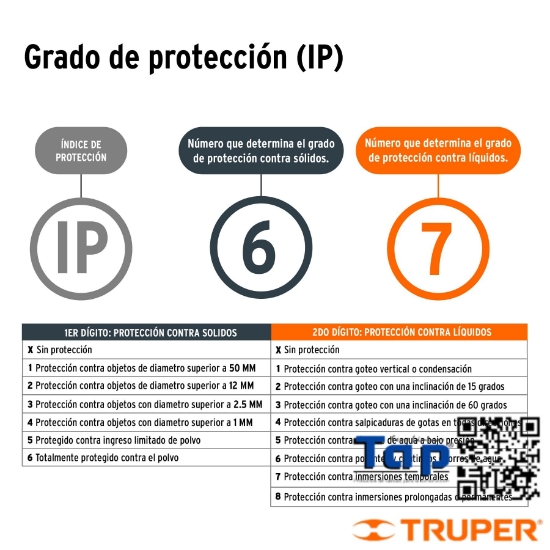 Imagen de LAMP RECARGABLE LED 1500 LM ALTA POTENCIA TRUPER